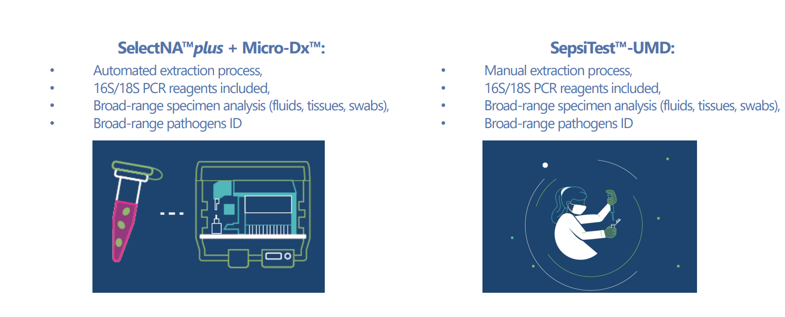 pathogen diagnosis solutions